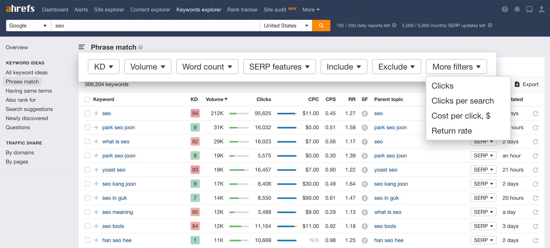 SEO Fundamentals Guide: Ahrefs Keyword Explorer