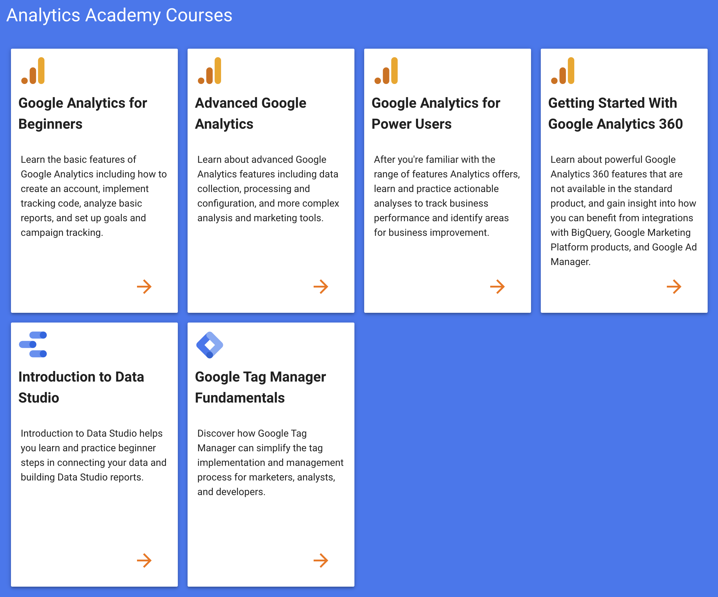 SEO Fundamentals Guide: Google Analytics Academy courses