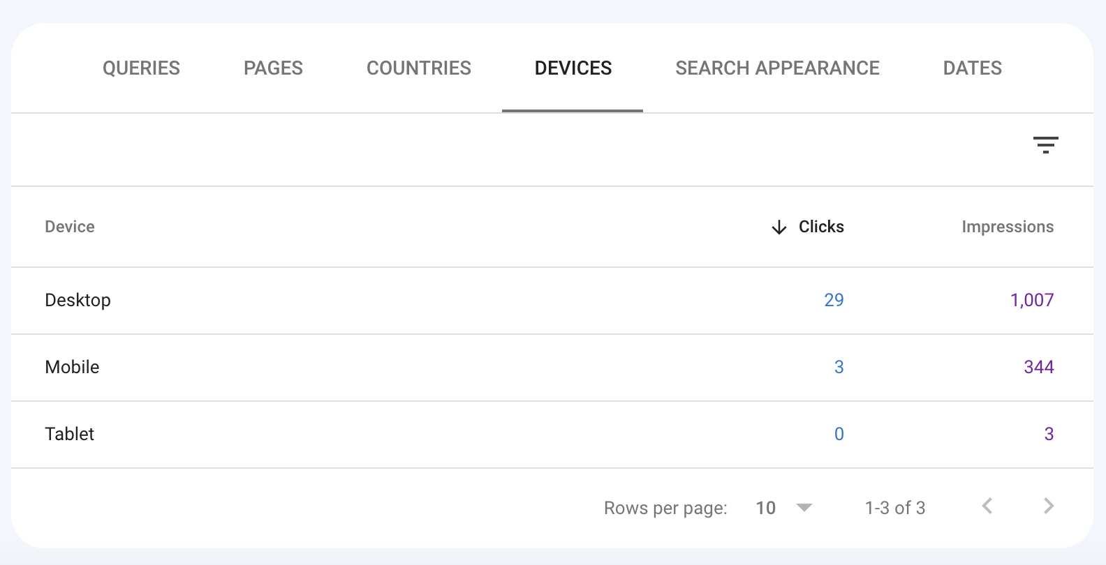 Google Search Console - performance tabs