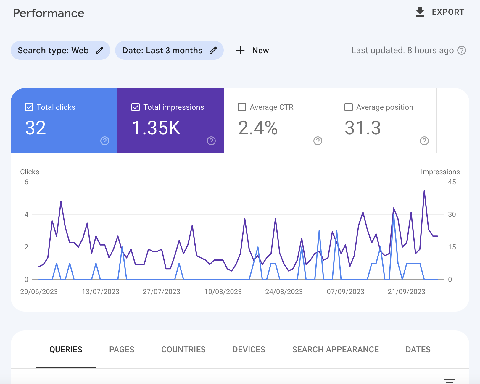 SEO Fundamentals Guide: Google Search Console - Performance screen